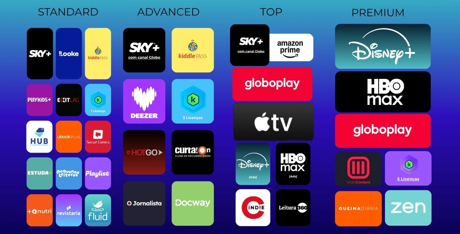 Portfólio NyoTV: aplicativos disponíveis nas categorias Standard, Advanced, TOP e Premium